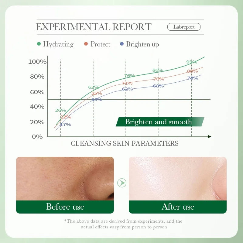 PureBalance™ Centella Cleanser